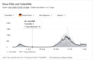 Todesfälle Deutschland