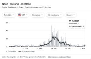 Todesfälle South Dakota